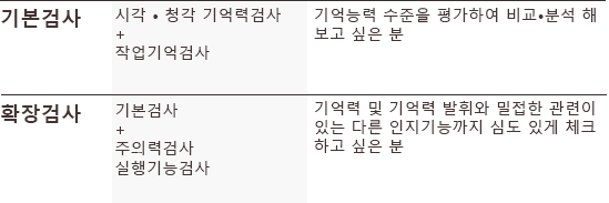 MDS 기본검사/확장검사